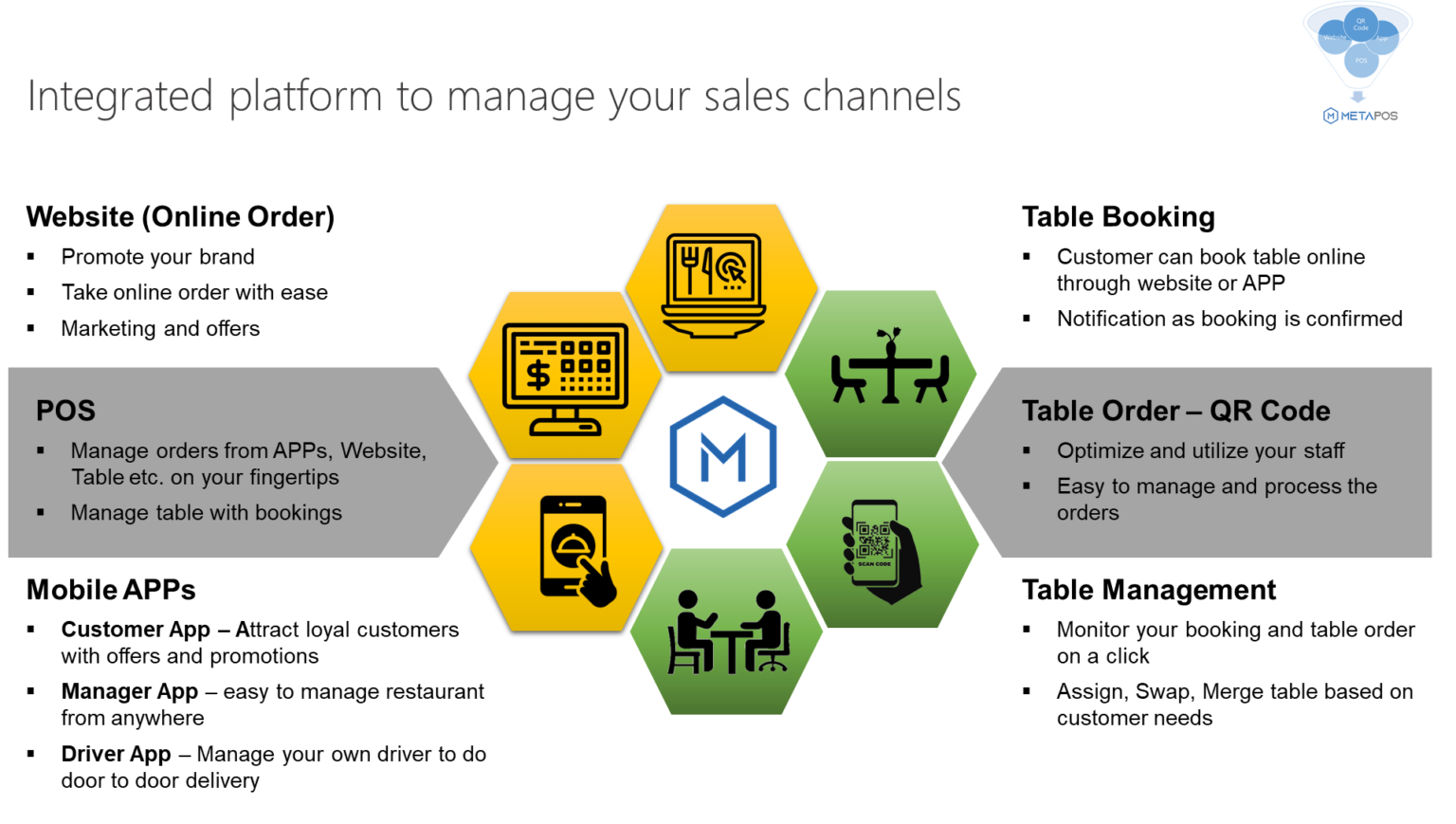 integrated point of sale system meaning